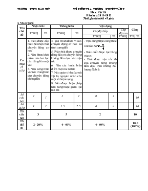 Đề kiểm tra thường xuyên lần I môn Vật lí 8 năm học 2011-2012 thời gian làm bài 45 phút